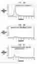 Fig. 03 - Inhibition of sympathetic nerves