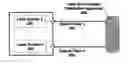 Fig. 01 - Medical laser device