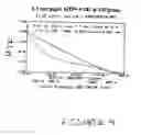 Fig. 06 - Correction of chromatic aberrations in intraocular lenses