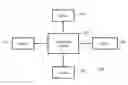 Fig. 01 - Method and System for Controlling Devices in a Network