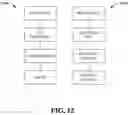 Fig. 13 - Dynamic procedure selection