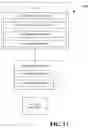 Fig. 14 - Dynamic procedure selection