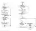 Fig. 01 - Process of specifying print time fold method, location, and orientation
