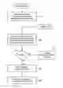 Fig. 01 - SYSTEMS AND METHODS FOR IMPROVED PRODUCT VARIANT CONFIGURATION AND DISTRIBUTION IN HUB-BASED DISTRIBUTION