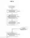 Fig. 06 - SYSTEMS AND METHODS FOR IMPROVED PRODUCT VARIANT CONFIGURATION AND DISTRIBUTION IN HUB-BASED DISTRIBUTION