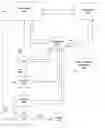 Fig. 01 - Reconfigurable garment definition and production method