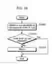 Fig. 15 - Maintenance Method and Component Mounter