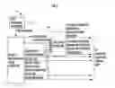 Fig. 06 - Gait generator for mobile robot