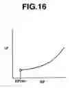 Fig. 15 - Method and system for intention estimation and operation assistance