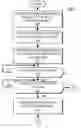 Fig. 01 - Configurable vehicle bus storage cache mechanism