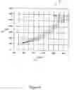 Fig. 05 - In chassis determination of lug curve data in a machine with an electric drive propulsion system
