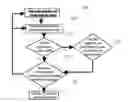 Fig. 01 - Method and apparatus for sensing a rollover