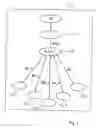 Fig. 02 - Method for Controlling a Controllable Unit