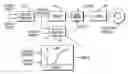 Fig. 01 - Method for estimating clutch engagement parameters in a strategy for clutch management in a vehicle powertrain