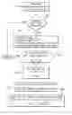 Fig. 01 - Method and system for identifying gas turbine engine faults