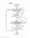 Fig. 06 - Control device for internal combustion engine capable of preventing deterioration of emission characteristic when internal combustion engine is started