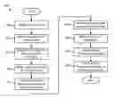 Fig. 01 - METHOD AND APPARATUS FOR COMBINING SUB-THERAPEUTIC DOSAGES