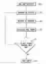 Fig. 01 - Light management system having networked intelligent luminaire managers with enhanced diagnostics capabilities