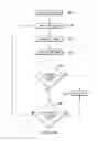 Fig. 10 - Light management system having networked intelligent luminaire managers with enhanced diagnostics capabilities