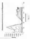 Fig. 06 - Method and apparatus for determining particle size and composition of mixtures