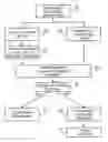 Fig. 01 - Physimetric property identification of physical object for process control