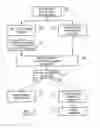 Fig. 03 - Physimetric property identification of physical object for process control