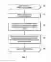 Fig. 06 - Methods for using high-yielding non-Newtonian fluids for severe lost circulation prevention
