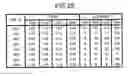 Fig. 23 - Biological state-evaluating apparatus, biological state-evaluating method, biological state-evaluating system, biological state-evaluating program, evaluation function-generating apparatus, evaluation function-generating method, evaluation function-generating  program and recording medium