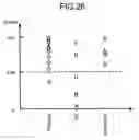Fig. 24 - Biological state-evaluating apparatus, biological state-evaluating method, biological state-evaluating system, biological state-evaluating program, evaluation function-generating apparatus, evaluation function-generating method, evaluation function-generating  program and recording medium