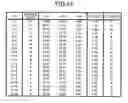 Fig. 32 - Biological state-evaluating apparatus, biological state-evaluating method, biological state-evaluating system, biological state-evaluating program, evaluation function-generating apparatus, evaluation function-generating method, evaluation function-generating  program and recording medium