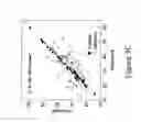 Fig. 06 - Methods, systems, and software for identifying functional biomolecules