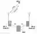 Fig. 01 - Method and System of Retransmission
