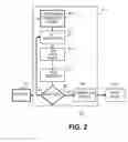 Fig. 03 - Modeling and cross correlation of design predicted criticalities for optimization of semiconductor manufacturing