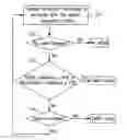 Fig. 01 - SPEECH RECOGNITION METHOD AND SYSTEM WITH INTELLIGENT SPEAKER IDENTIFICATION AND ADAPTATION