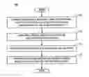 Fig. 01 - System and methods for accent  classification and adaptation
