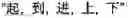 Fig. 72 - Chinese prosodic words forming method and apparatus