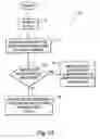 Fig. 08 - Determination of signal-processing approach based on signal destination characteristics