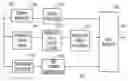 Fig. 01 - Encoding an information signal