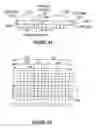 Fig. 04 - Encoding an information signal