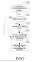 Fig. 04 - METHOD AND SERVER FOR TRANSFERRING AN OWNERSHIP OF A PRODUCT VIA THE INTERNET