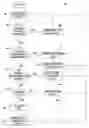 Fig. 01 - Request type grid computing