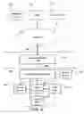 Fig. 12 - System and method to provide integrated device, user, and account information to users