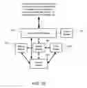 Fig. 19 - System and method to provide integrated device, user, and account information to users
