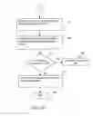 Fig. 07 - UNIVERSAL POINT OF CONTACT IDENTIFIER SYSTEM AND METHOD
