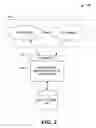 Fig. 03 - Enterprise resource tracking of knowledge