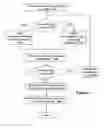 Fig. 02 - Methods of detecting and avoiding fraudulent internet-based advertisement viewings
