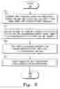 Fig. 15 - SYSTEM AND METHOD FOR ANALYZING AND CORRECTING RETAIL DATA