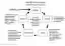 Fig. 01 - Methodology, processes, and system for selection and optimization of collaborative management opportunities between internal and external organizations so that return on investments can be maximized