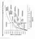 Fig. 04 - Methodology, processes, and system for selection and optimization of collaborative management opportunities between internal and external organizations so that return on investments can be maximized