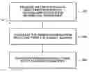Fig. 01 - Measurement and verification protocol for tradable residential emissions reductions